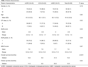 Click on image to zoom Table 1