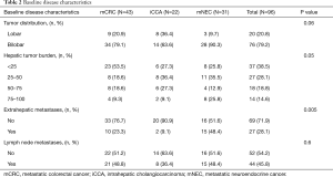 Click on image to zoom Table 2