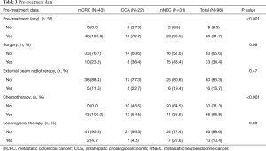 Click on image to zoom Table 3