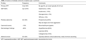 Click on image to zoom Table 1