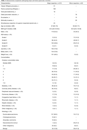 Click on image to zoom Table 1