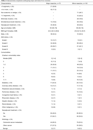 Table 2