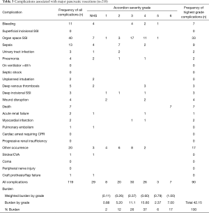 Click on image to zoom Table 3