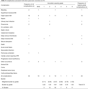 Click on image to zoom Table 4