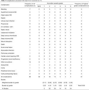 Click on image to zoom Table 5