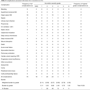 Click on image to zoom Table 6