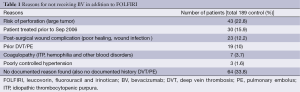 Click on image to zoom Table 1