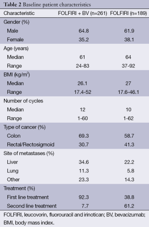 Table 2