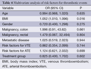 Click on image to zoom Table 4