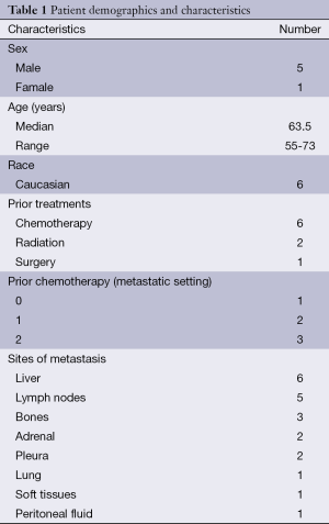 Click on image to zoom Table 1