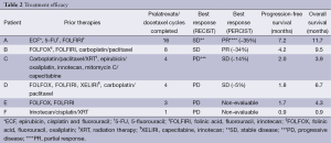 Click on image to zoom Table 2