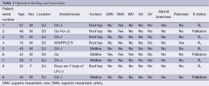 Table 3