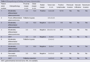 Table 4