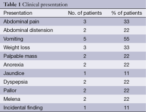 Click on image to zoom Table 1