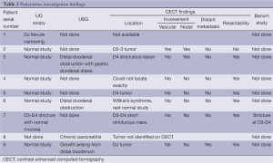 Click on image to zoom Table 2