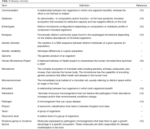 Click on image to zoom Table 1