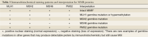 Click on image to zoom Table 3