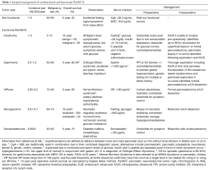 Click on image to zoom Table 1