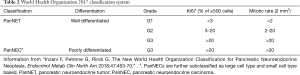 Click on image to zoom Table 2