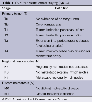 Click on image to zoom Table 1