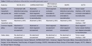 Click on image to zoom Table 2