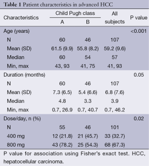 Click on image to zoom Table 1