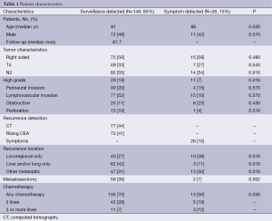 Table 1