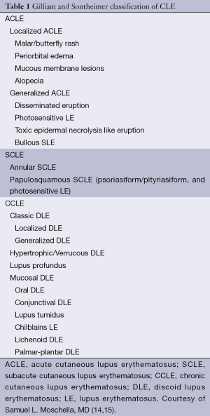 Click on image to zoom Table 1