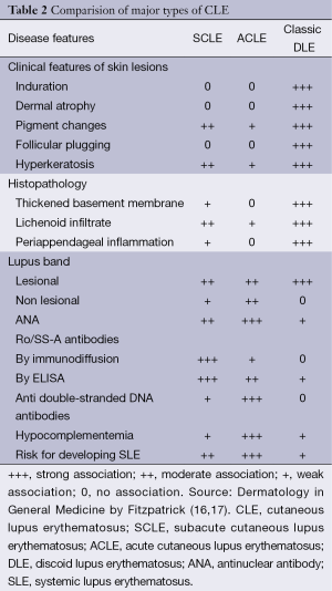 Table 2