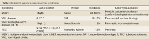Click on image to zoom Table 1