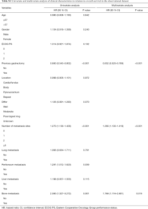 Table S1