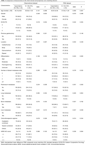 Table 1