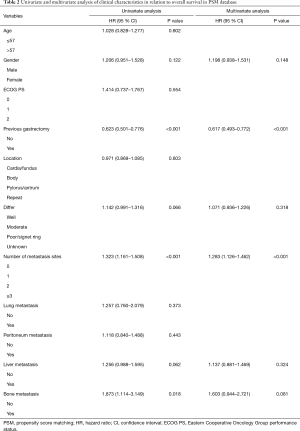 Table 2