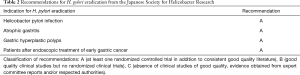 Click on image to zoom Table 2