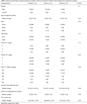 Click on image to zoom Table 1