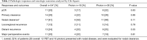 Click on image to zoom Table 2