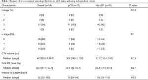 Click on image to zoom Table 3