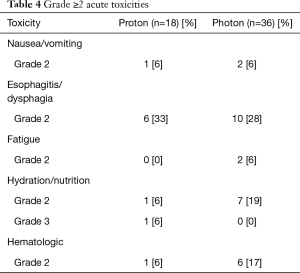 Table 4