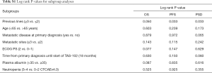 Click on image to zoom Table S1