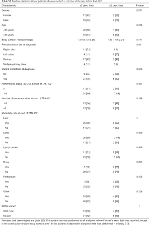 Click on image to zoom Table S2
