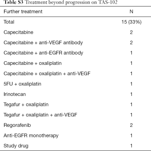 Table S3