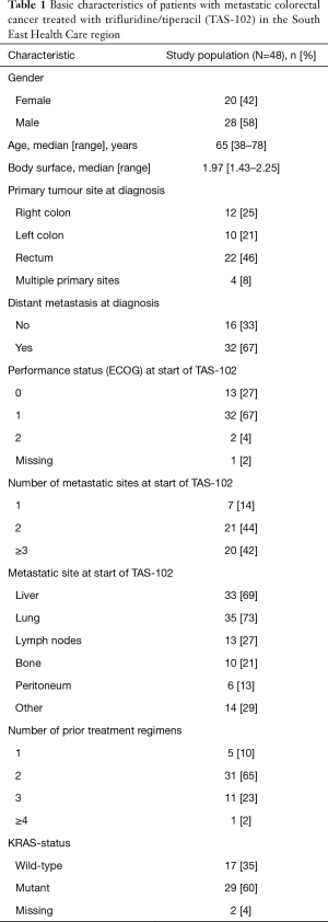 Table 1