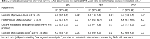 Table 2