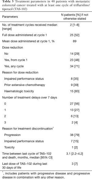 Click on image to zoom Table 3