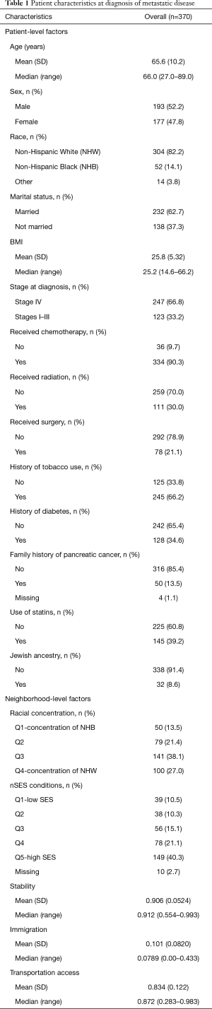 Click on image to zoom Table 1