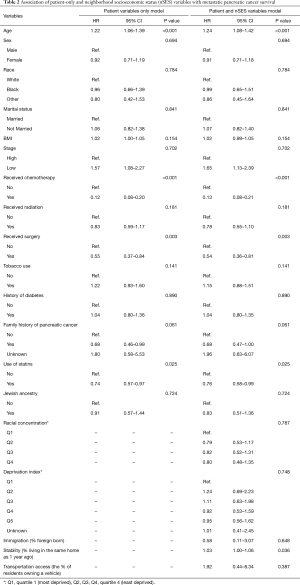 Table 2