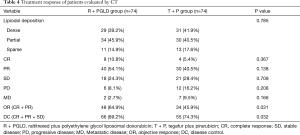 Click on image to zoom Table 4