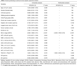 Click on image to zoom Table 5