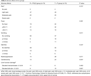 Click on image to zoom Table 6