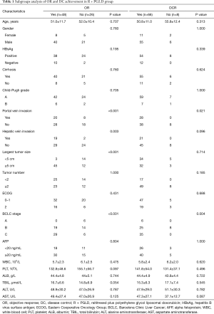 Table 1